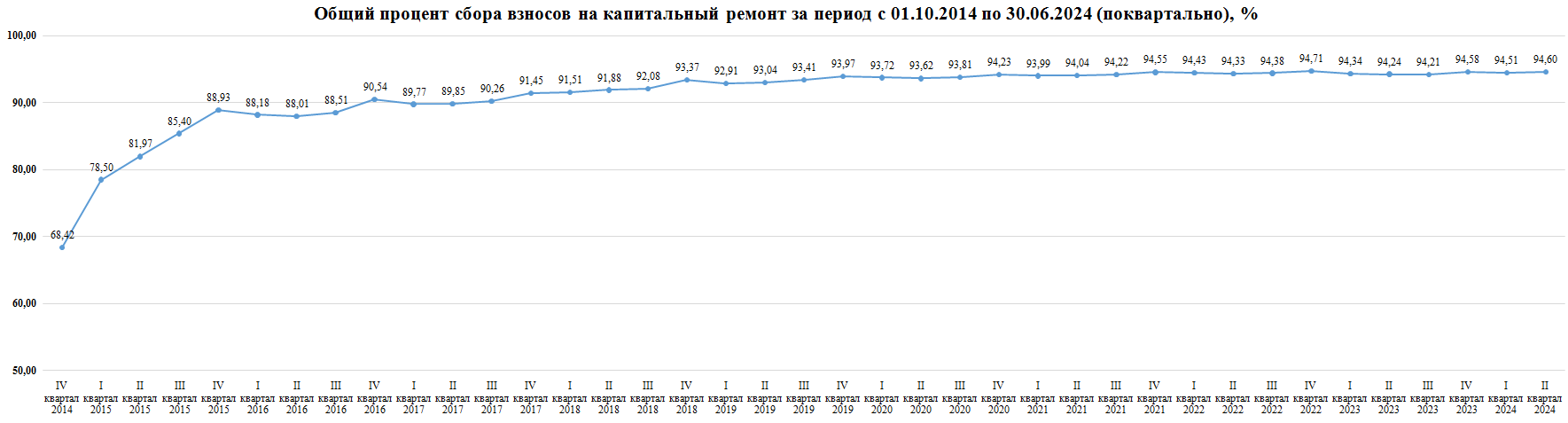 график поквартальный 30.06.png